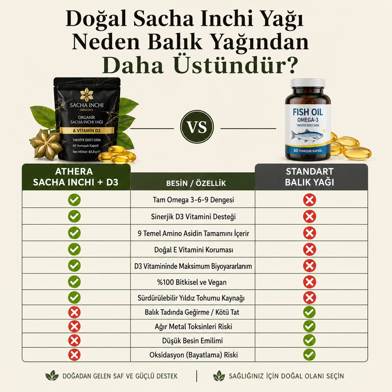 Doğanın Gücü: Sacha Inchi Yağı & D3 Vitamini