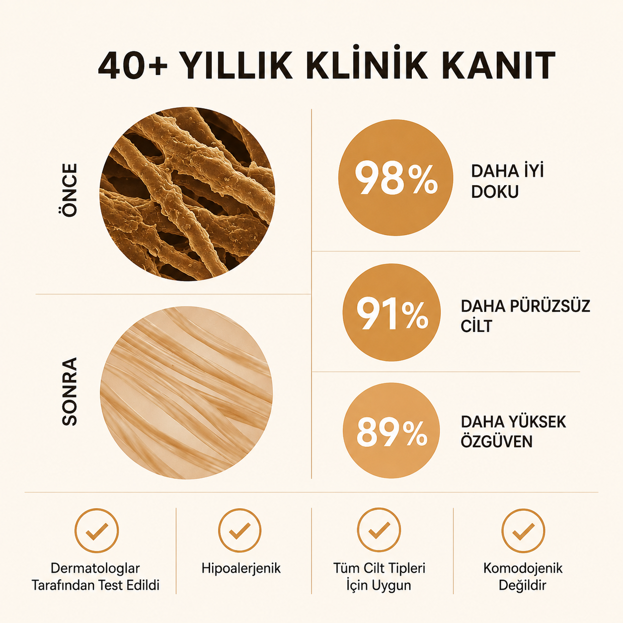 Klinik Akne İzi Onarıcı Çubuk